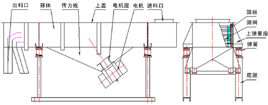 直線振動篩結(jié)構(gòu)示意圖