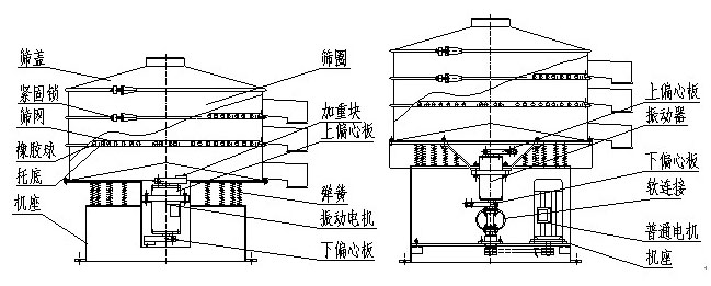 移動式振動篩結(jié)構(gòu)圖