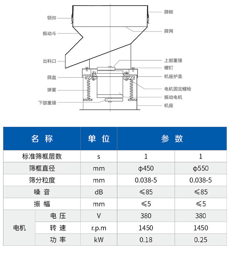 振動過濾篩技術(shù)參數(shù)